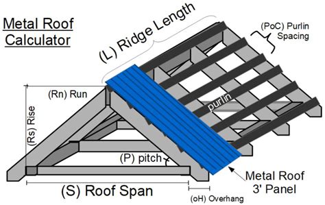 metal roofing coverage per sheet|metal roof calculation calculator.